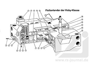LKS Risszeichnung zu Heft 246