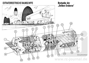 Risszeichnung aus Band 615