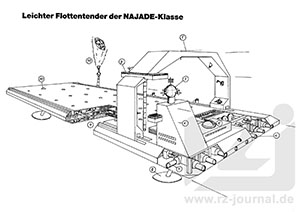Risszeichnung aus Band 722