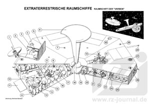 Risszeichnung aus Band 871