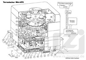 Datenblatt zu Heft 1084