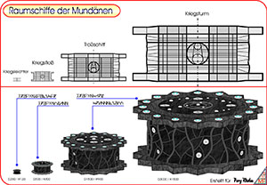 Datenblatt aus Band 2028